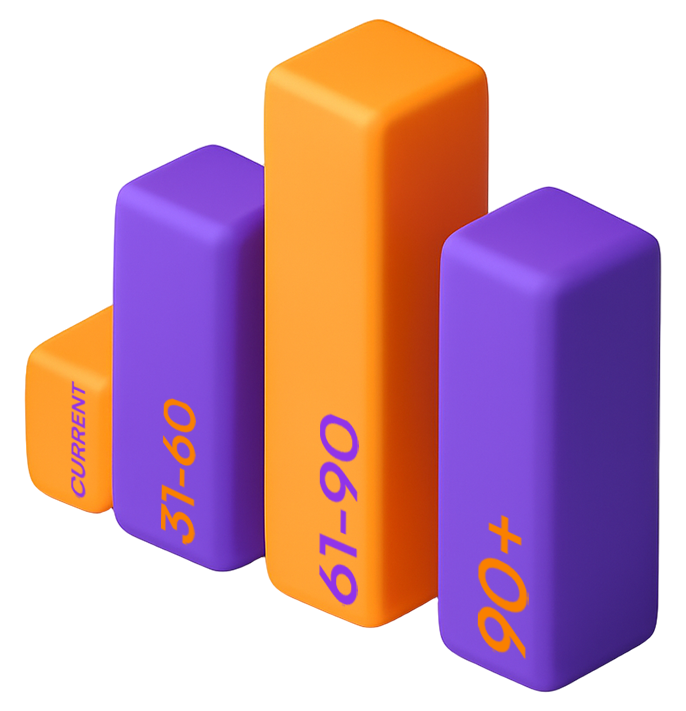 Column chart of aging AR data