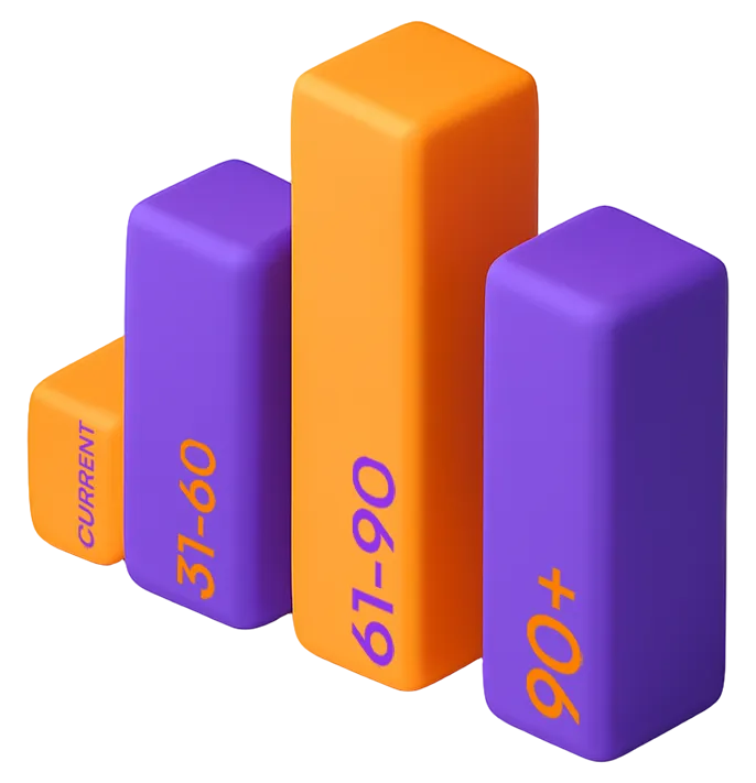 Column chart of aging AR data