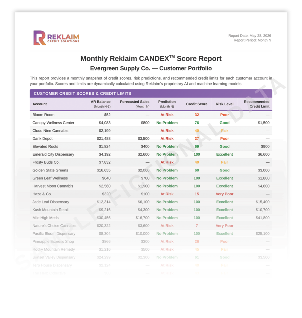 Sample CANDEX™ Score Report