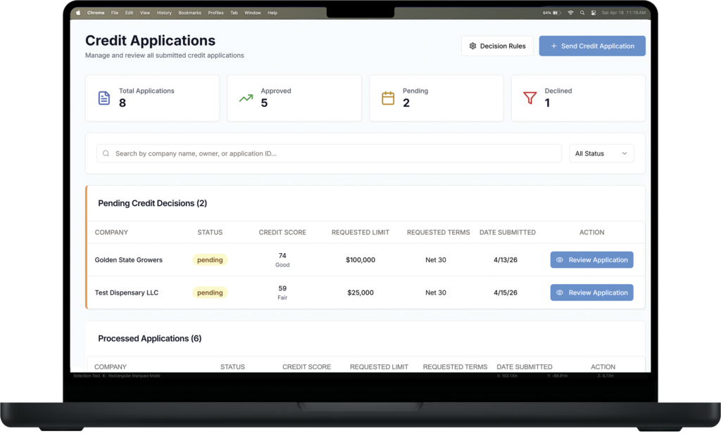 Listing of current credit applications