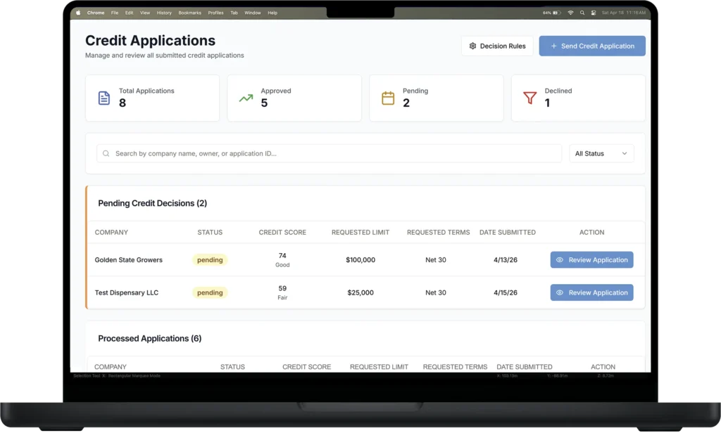 Listing of current credit applications