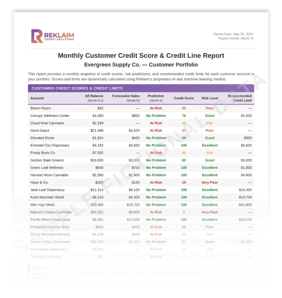 Credit Score